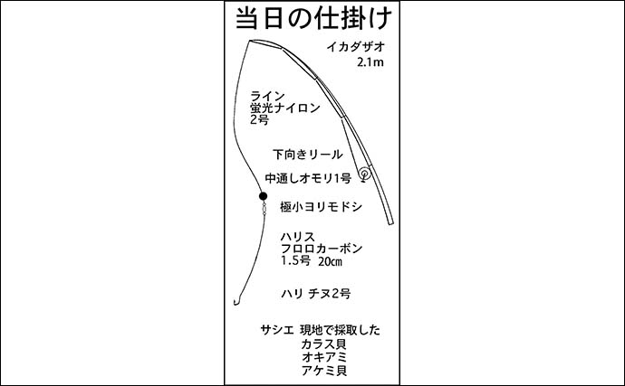 イカダでのダンゴ釣りでクロダイ・グレ・イシダイの数釣りを堪能！【福井・敦賀】