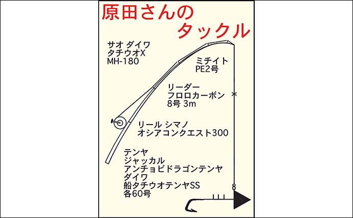 初めてのテンヤタチウオ釣りで指6本級ドラゴン手中【三重・第八幸丸】掛け損ね連発に悶絶