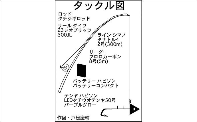 伊勢湾テンヤタチウオ釣りで初心者がF5級「ドラゴン」ゲット！【愛知・忠栄丸】