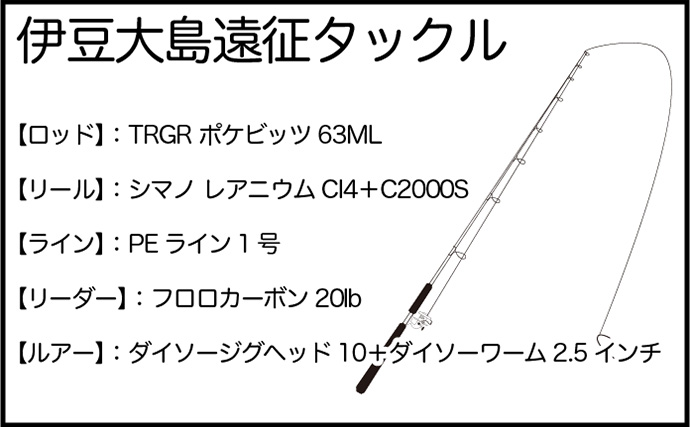 ボディバッグひとつで伊豆大島へ遠征釣行してみた　釣りでも観光でも『QUICK PACK TRASPO』が大活躍　