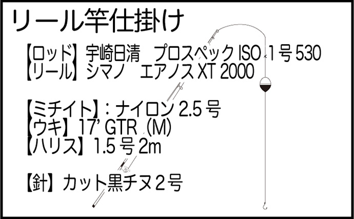 宿泊した旅館裏の釣り場でのんびりウキ釣り【静岡・松濤館】メジナやオヤビッチャがヒット