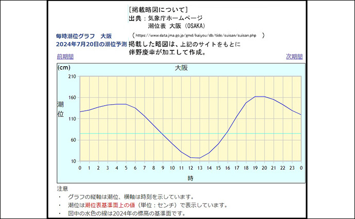 岸和田沖一文字の落とし込み釣りで45cmカンダイ【大阪】エサは岩カニにヒット