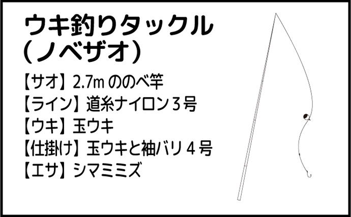 「釣りの楽しみ方は自由でOK！」普通の釣りに飽きたら実験やジオラマ作りはいかが？