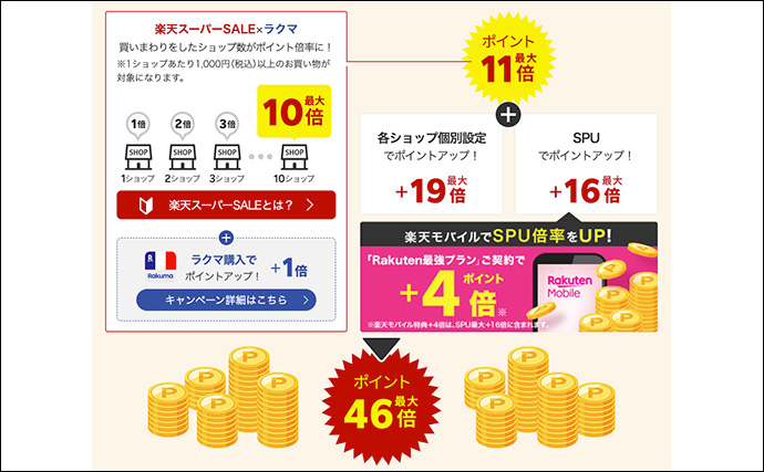 楽天スーパーセールが9月4日（水）からスタート　半額＆割引商品を簡単に検索する方法を解説