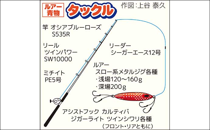 茨城沖のオフショアジギング釣行で4.3kgヒラマサをキャッチ【釣友丸】ロングジグにヒット