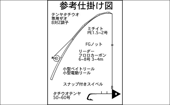 伊勢湾エリアのテンヤタチウオ釣り入門 【タックル・仕掛け・エサ・釣り方を徹底解説】