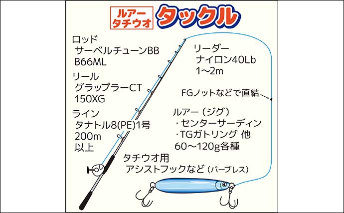 東京湾タチウオジギング釣行で指5本級ドラゴンと対面で笑顔【横浜・渡辺釣船店】