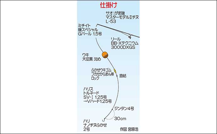 波止フカセ釣りで54cm頭に50cm超え「年無し」チヌ３連発！【長崎・釜田漁港】