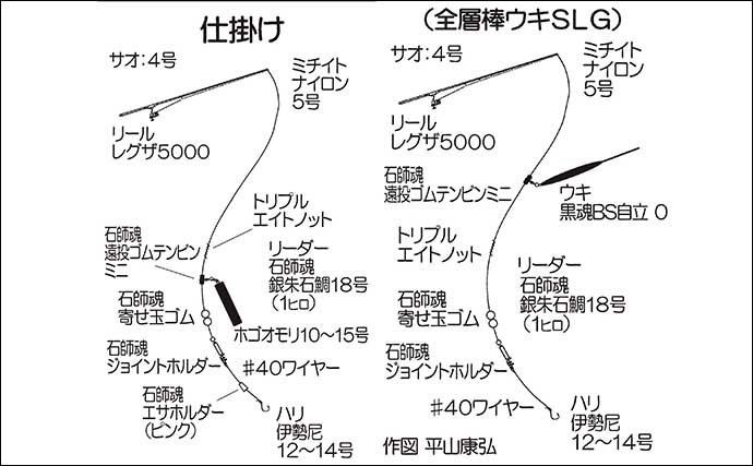 「新釣法がまさかの的中！」沖磯での全層棒ウキ釣りでイシガキダイが連発【長崎】