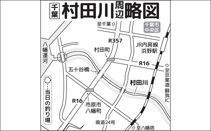 村田川河口のハゼ釣りでマハゼ26尾キャッチ【千葉】ミャク釣り仕掛けにヒット