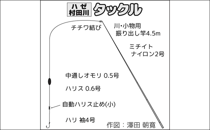 村田川河口のハゼ釣りでマハゼ26尾キャッチ【千葉】ミャク釣り仕掛けにヒット