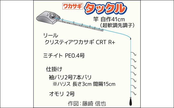 芦ノ湖で夏のボートワカサギ釣り満喫【神奈川】6～12cmのワカサギ352尾をキャッチ