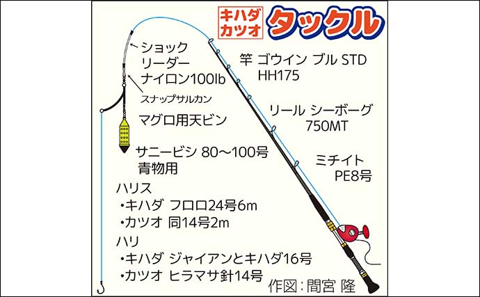 相模湾コマセカツオ釣りで良型ホンガツオにヒラソーダ好捕【神奈川・ちがさき丸】