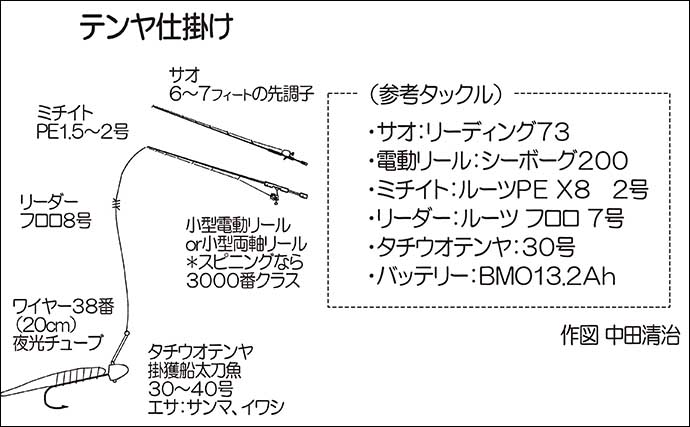 テンヤタチウオ釣りで170cm級「錦江湾ドラゴン」が船中続々！【鹿児島・海晴丸】