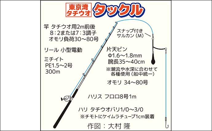 東京湾の天秤タチウオ釣り入門解説　秋は良型が狙えるチャンス！