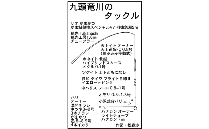 シーズン終盤の九頭竜川でのトモ釣りで23.3cm頭にアユ61匹と大釣り【福井】