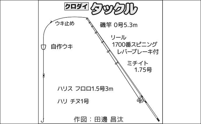 真鶴港のウキダンゴ釣りで35cm頭にクロダイ2尾【神奈川】ゲストにアイゴやコノシロも登場