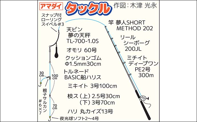 相模湾アマダイ釣りで41cm頭に釣る人7尾【神奈川・まごうの丸】潮色回復でさらに期待