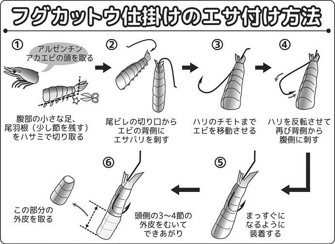 大原沖ショウサイフグ釣り入門 【タックル・カットウ仕掛け・エサ付け方・誘い方を解説】