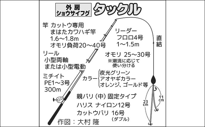 大原沖ショウサイフグ釣り入門 【タックル・カットウ仕掛け・エサ付け方・誘い方を解説】