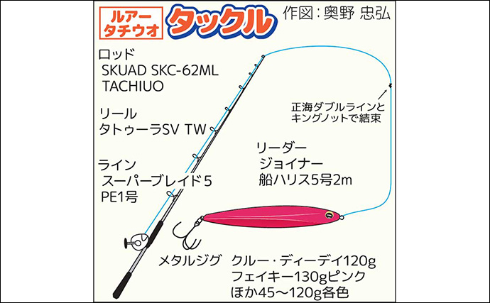 東京湾オフショアジギング釣行で115cm筆頭にタチウオが好反応【けやき丸】