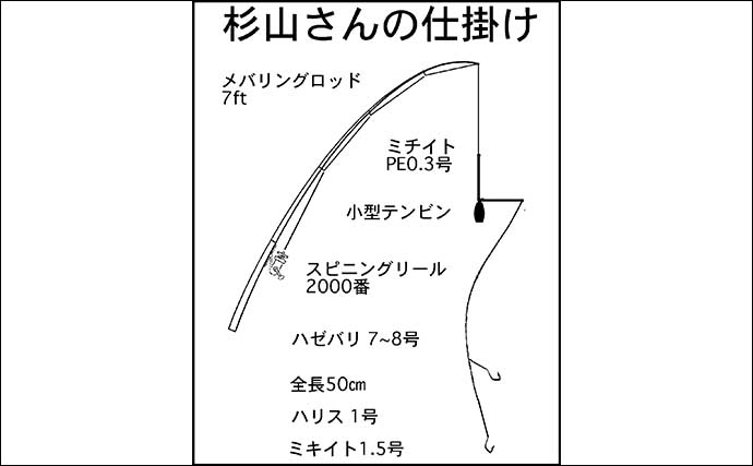 亀崎漁港のチョイ投げ釣りで本命ハゼが入れ食い！【三重】針のサイズダウンが奏功