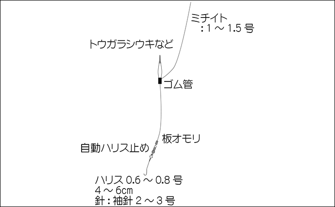 ハゼ釣りの【ウキ釣りとミャク釣りのメリット＆デメリット】 初心者に向いているのは？