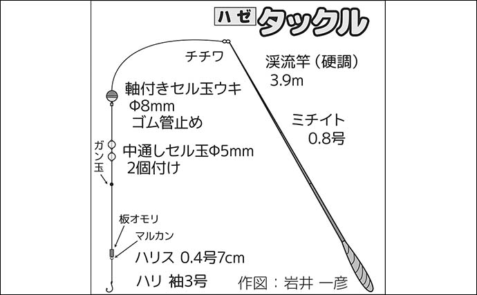 横十間川でのハゼ釣りで13cm頭に90尾【東京】ハイシーズンらしい入れ食いを堪能