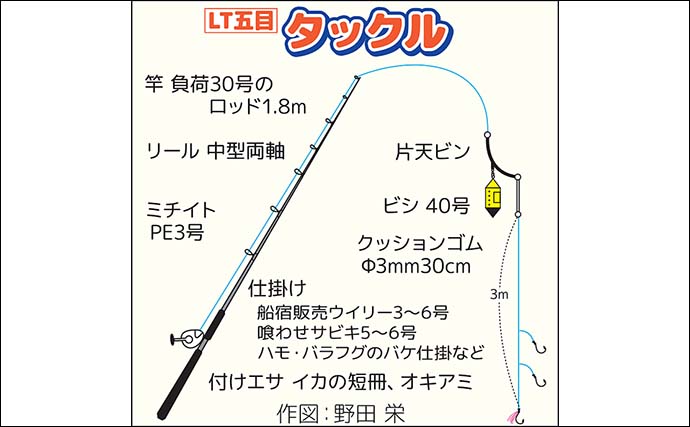 ライト五目船でイナダが入れ食い！【神奈川・まごうの丸】カンパチやマダイも混ざる