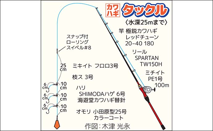 東京湾の船カワハギ釣りで27cm頭に釣る人9尾【千葉・吉野屋】シーズン遅れ気味か