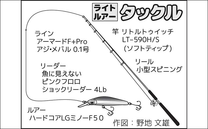 「メッキ」釣りシーズンが開幕！仁科大浜海岸でのルアー釣行で20cm級頭に連打【静岡】