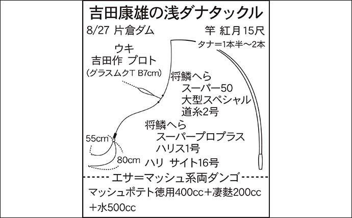 吉田康雄のザ・チャレンジへらぶな【泣きのリベンジin片倉ダム#4】