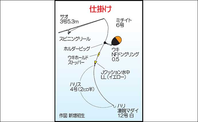 沖磯でシブダイと40cm良型イサキをキャッチ【鹿児島】流れない潮に苦戦