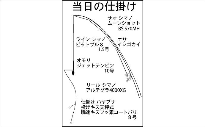 吉田海岸での投げキス釣りで20cm級を筆頭に30匹【三重】良型率高く満足