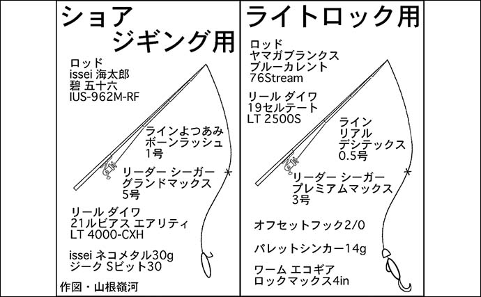 堤防でのショアジギング&ロックゲームでソーダガツオにオオモンハタ【三重・尾鷲】