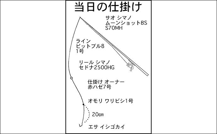 手軽に楽しむ秋のハゼ釣り【三重・赤須賀漁港】ミャク釣りでハゼ10匹キャッチ