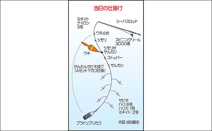 潮の浦港でのサビキ釣りでアジ50尾オーバー【長崎・平戸】簡単セット仕掛けでキャッチ