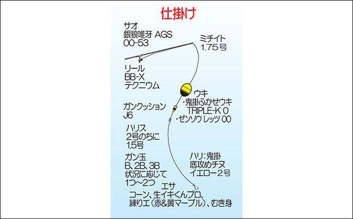 磯フカセ釣りで45cm秋チヌを手中【長崎】深ダナ狙いに特化したイエロー針が的中！