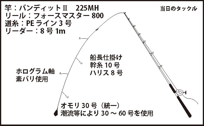 船から大型魚を狙う『落とし込み釣り』　エリアごとのシーズン・ターゲット・釣り方・タックルを解説