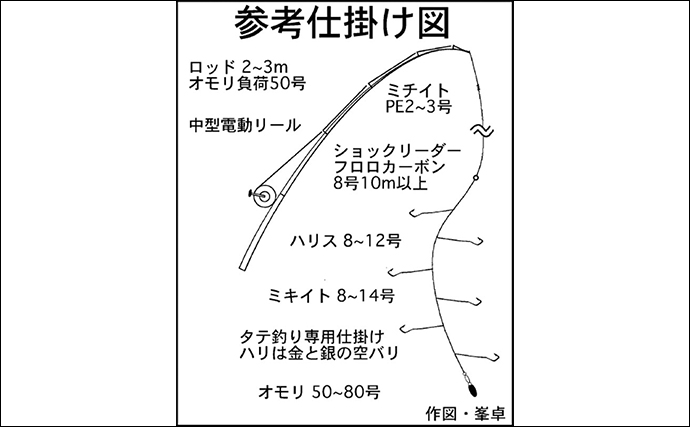 船から大型魚を狙う『落とし込み釣り』　エリアごとのシーズン・ターゲット・釣り方・タックルを解説