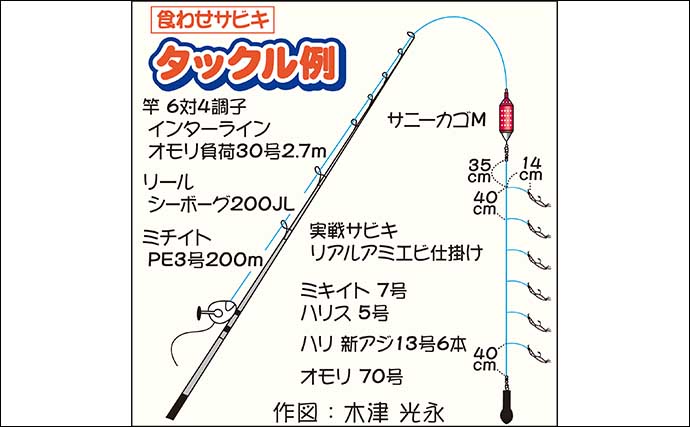 関東の『食わせサビキ（落とし込み）釣り』徹底解説 【釣れる魚・タックル・仕掛け・釣り方】