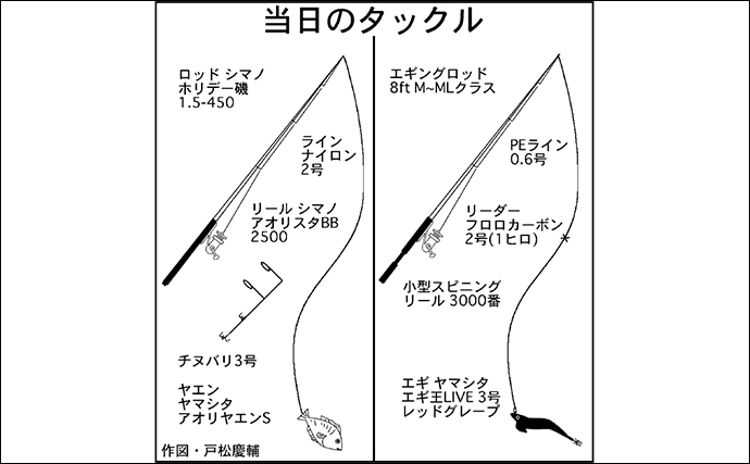 イカダからヤエン釣りとエギングでアオリイカを狙う【三重】両釣法合わせて8匹をキャッチ