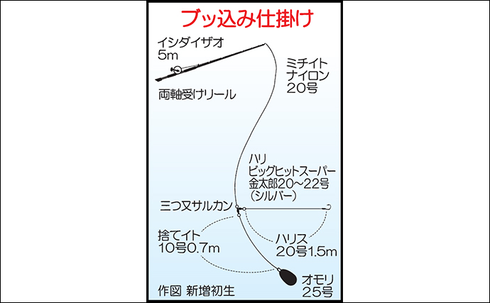 沖磯でのぶっ込み釣りで82cm『タマン』獲ったでごわす！【鹿児島・野間岬】