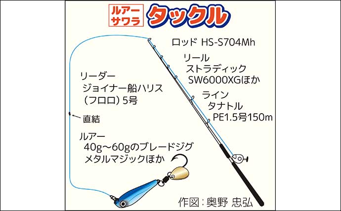 東京湾の沖ルアー五目釣りでサワラ・イナダ・タチウオ・ホウボウと多彩【千葉・林遊船】