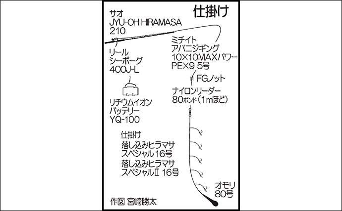 シーズンインした落とし込み釣りで90cm超サワラにヒラマサをキャッチ！【佐賀・第三天童丸】