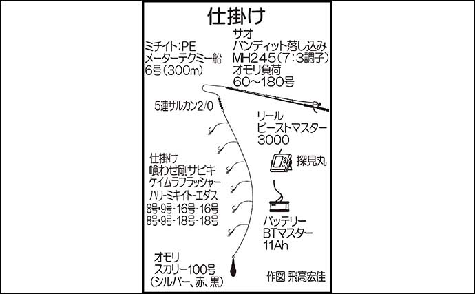 大島沖の落とし込み釣りでヒラマサにヤズにネリゴをキャッチ【福岡・第二大福丸】