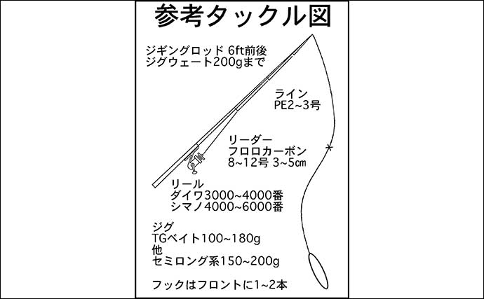 鷹巣沖の青物ジギングが開幕【福井・鷹王丸】ヒラマサにハマチが好ヒット