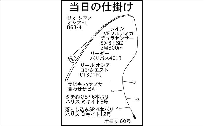 志摩沖のタテ釣りでヒラメにマハタ手中【三重】スローなフォールでベイトを付ける