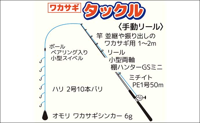 関東エリアのワカサギおすすめ釣り場７選　代表的な釣り方とタックルも解説