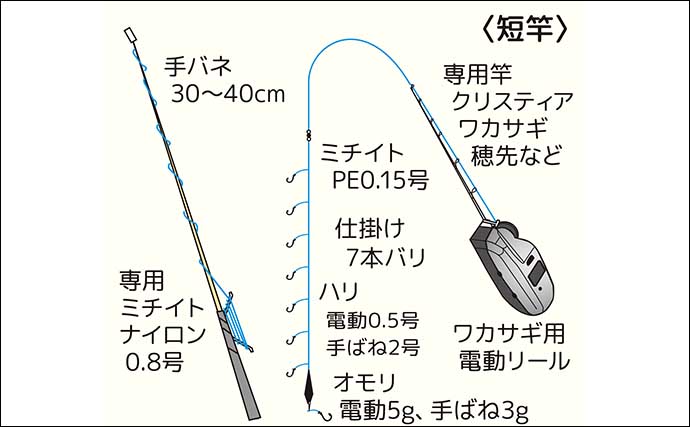 関東エリアのワカサギおすすめ釣り場７選　代表的な釣り方とタックルも解説